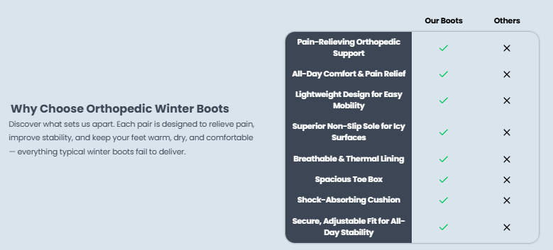 Orthopedic Boots High-Traction Sole